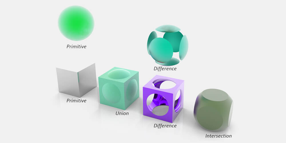 Boolean modeling technique