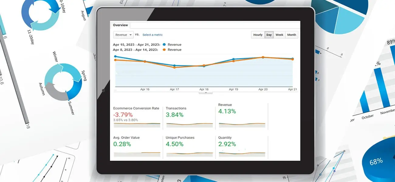 Increases website traffic, ROI, and sales.